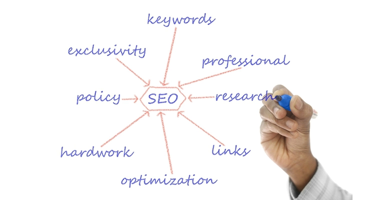Pautas para hacer un keyword reseach Aprende a realizar un keyword research