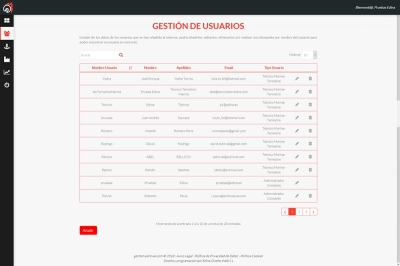 ERP adaptable con funciones de consulta, edición e intercambio de información para  Extinval