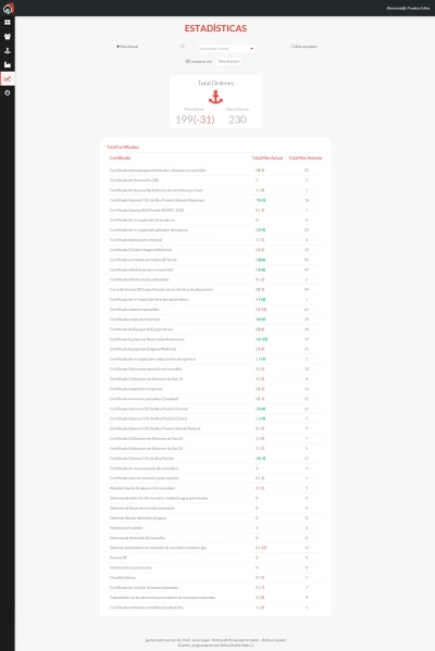 ERP adaptable con funciones de consulta, edición e intercambio de información para  Extinval