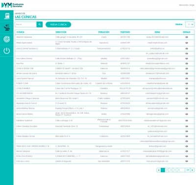 ERP para optimizar la gestión, el control y la trazabilidad de los procesos productivos y administrativos del fabricante DYM Dental
