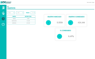 ERP para optimizar la gestión, el control y la trazabilidad de los procesos productivos y administrativos del fabricante DYM Dental