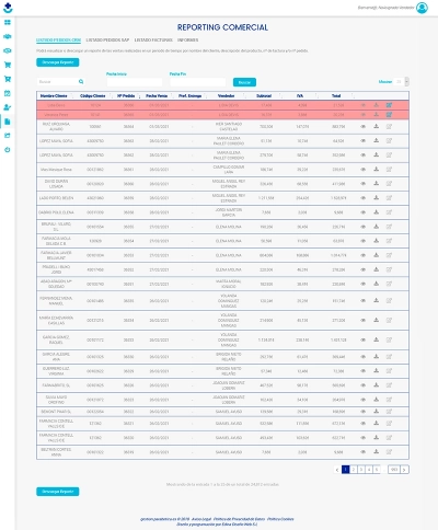 Software de CRM para gestionar las ventas, las actividades comerciales, los objetivos y los clientes para Parabotica