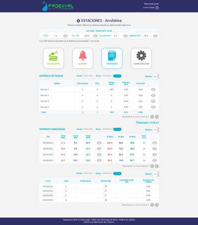 Intranet para FadexVal