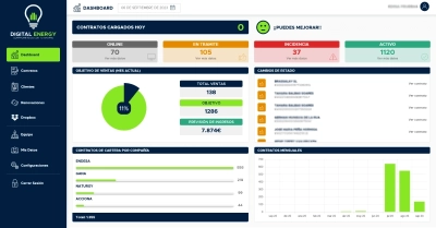 CRM para empresa de electricidad y gas Digital Energy