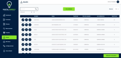 CRM para empresa de electricidad y gas Digital Energy